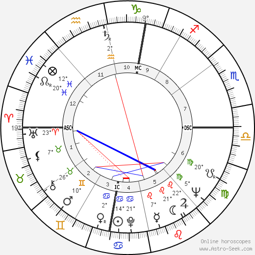 Giuseppe Corradi birth chart, biography, wikipedia 2024, 2025