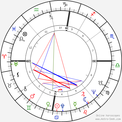 Giuseppe Corradi birth chart, Giuseppe Corradi astro natal horoscope, astrology