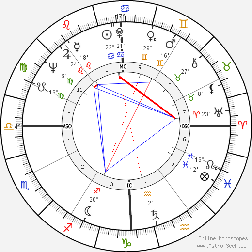 Giuseppe Ferrara birth chart, biography, wikipedia 2023, 2024