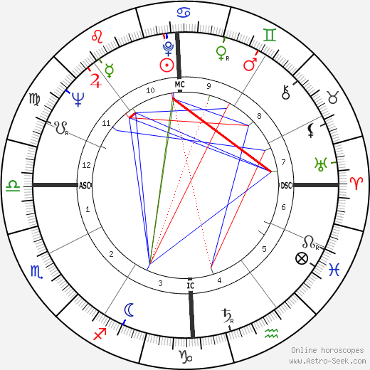 Giuseppe Ferrara birth chart, Giuseppe Ferrara astro natal horoscope, astrology