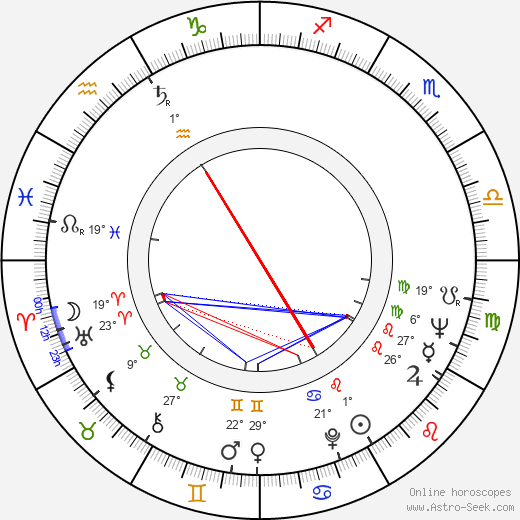 Gun-Mari Kjellström birth chart, biography, wikipedia 2024, 2025