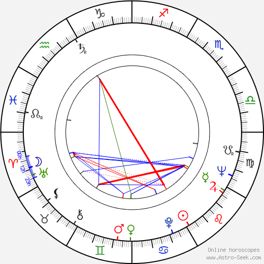 Gun-Mari Kjellström birth chart, Gun-Mari Kjellström astro natal horoscope, astrology