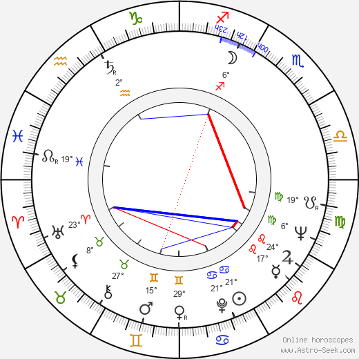 Helga Liné birth chart, biography, wikipedia 2024, 2025