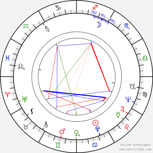 Helga Liné birth chart, Helga Liné astro natal horoscope, astrology