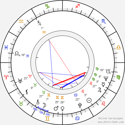 Hysen Hakani birth chart, biography, wikipedia 2023, 2024