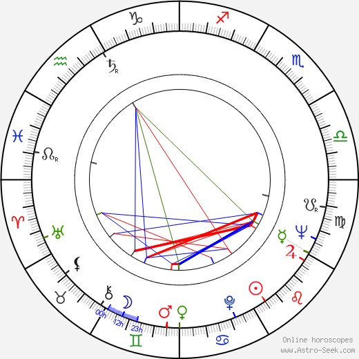 Hysen Hakani birth chart, Hysen Hakani astro natal horoscope, astrology