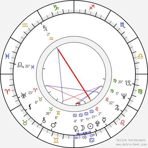 Jack Brodsky birth chart, biography, wikipedia 2024, 2025