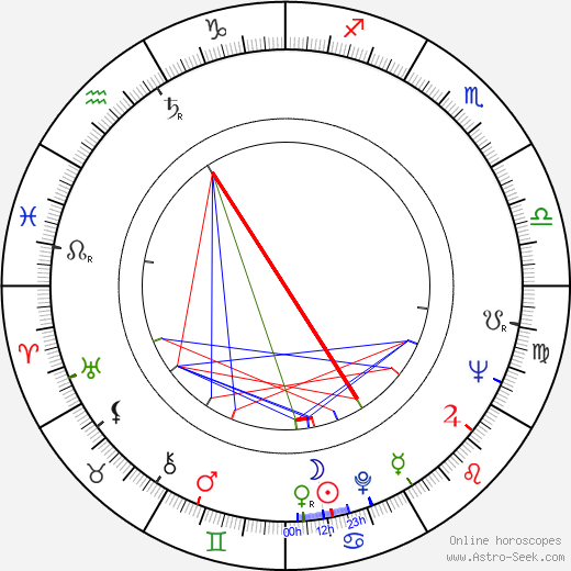 Jack Brodsky birth chart, Jack Brodsky astro natal horoscope, astrology