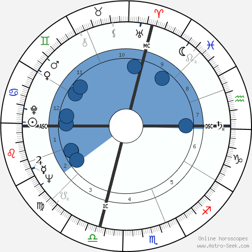 Jack Schwartzman wikipedia, horoscope, astrology, instagram