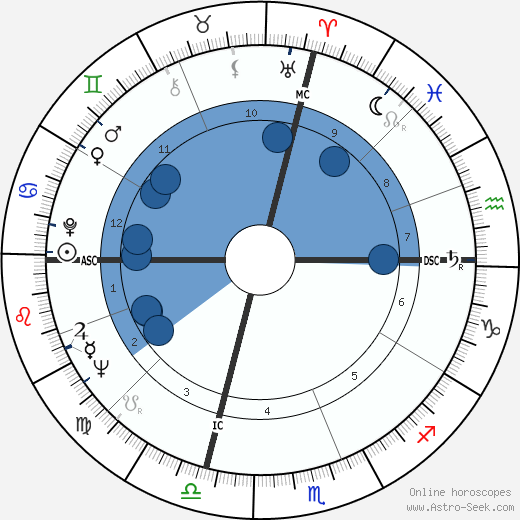 Jack Schwartzman wikipedia, biography, birth chart, instagram Jack Schwartzman wikipedia, horoscope, astrology, instagram