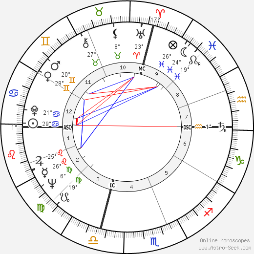 Jack Schwartzman birth chart, biography, wikipedia 2023, 2024