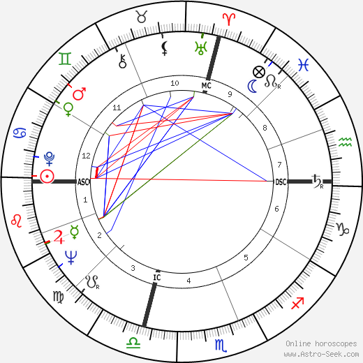 Jack Schwartzman birth chart, Jack Schwartzman astro natal horoscope, astrology