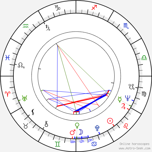 James S. Mackin birth chart, James S. Mackin astro natal horoscope, astrology