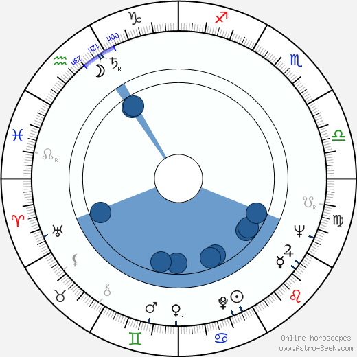 Jean-Claude Massoulier horoscope, astrology, sign, zodiac, date of birth, instagram
