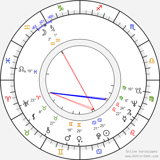Jean-Claude Massoulier birth chart, biography, wikipedia 2024, 2025