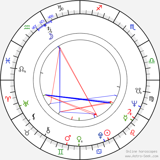 Jean-Claude Massoulier birth chart, Jean-Claude Massoulier astro natal horoscope, astrology