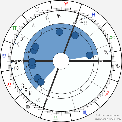 Jean Paul Barthe wikipedia, horoscope, astrology, instagram