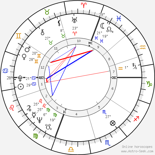 Jean Paul Barthe birth chart, biography, wikipedia 2023, 2024