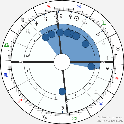 John D. Backe wikipedia, horoscope, astrology, instagram