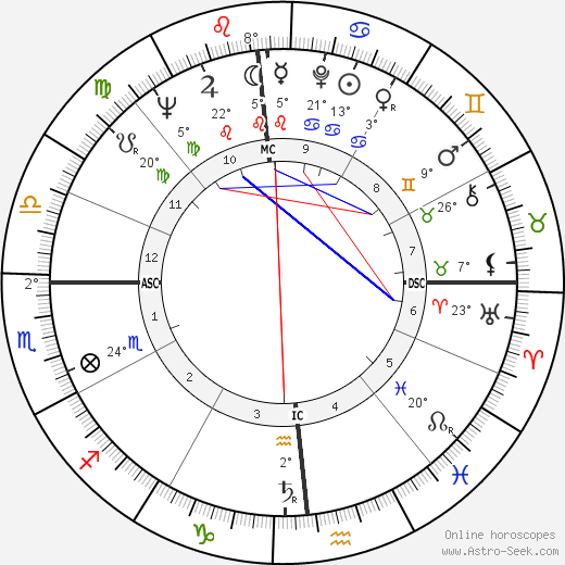 John D. Backe birth chart, biography, wikipedia 2024, 2025