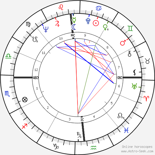 John D. Backe birth chart, John D. Backe astro natal horoscope, astrology