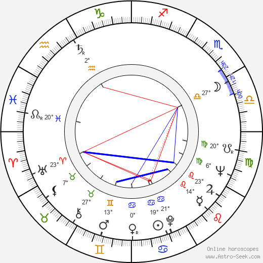 John J. Byrne birth chart, biography, wikipedia 2024, 2025