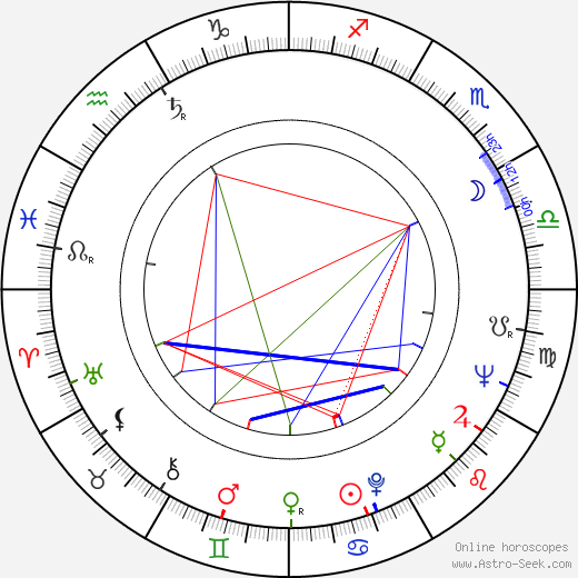 John J. Byrne birth chart, John J. Byrne astro natal horoscope, astrology