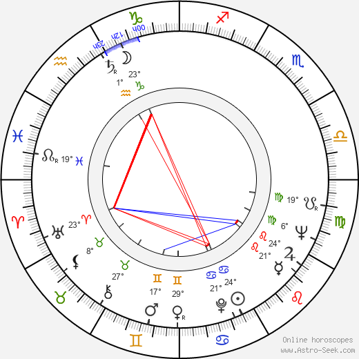 Johnny Kerr birth chart, biography, wikipedia 2024, 2025