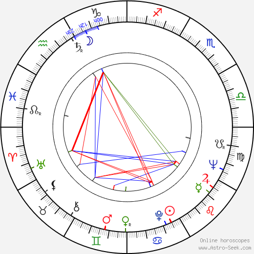 Johnny Kerr birth chart, Johnny Kerr astro natal horoscope, astrology