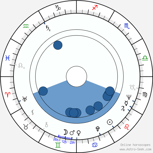 Johnny Shannon wikipedia, horoscope, astrology, instagram