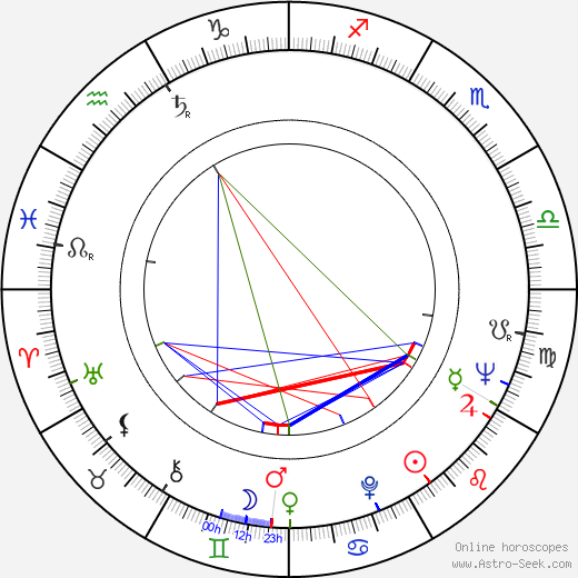 Johnny Shannon birth chart, Johnny Shannon astro natal horoscope, astrology