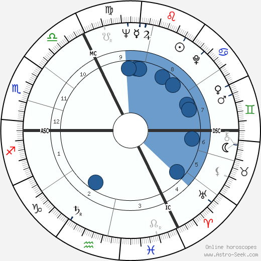 Julia Parker wikipedia, horoscope, astrology, instagram
