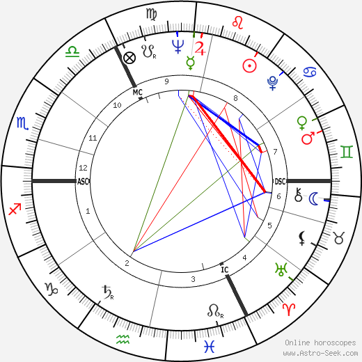 Julia Parker birth chart, Julia Parker astro natal horoscope, astrology