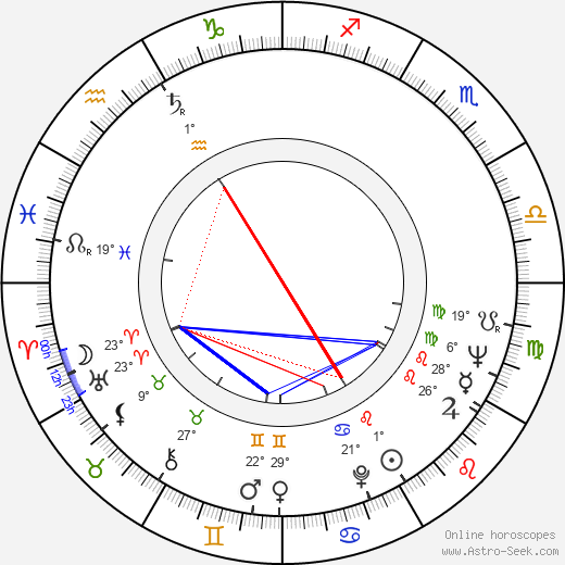 Kay R. Whitmore birth chart, biography, wikipedia 2024, 2025