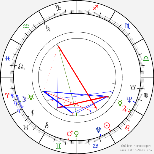 Kay R. Whitmore birth chart, Kay R. Whitmore astro natal horoscope, astrology