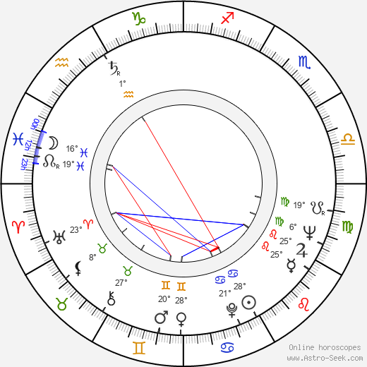 Kaye Stevens birth chart, biography, wikipedia 2024, 2025