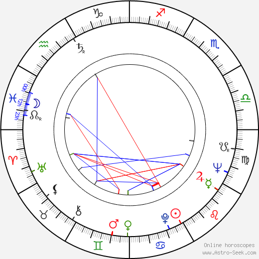 Kaye Stevens birth chart, Kaye Stevens astro natal horoscope, astrology