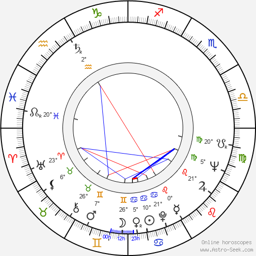 Kenneth McMillan birth chart, biography, wikipedia 2024, 2025