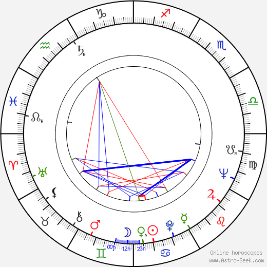 Kenneth McMillan birth chart, Kenneth McMillan astro natal horoscope, astrology