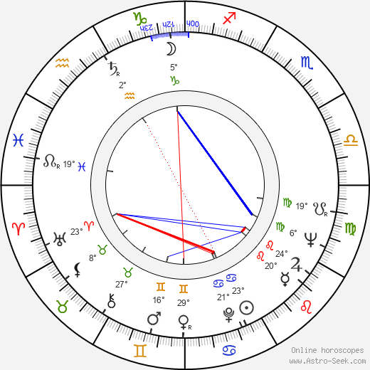 Laerte Morrone birth chart, biography, wikipedia 2023, 2024