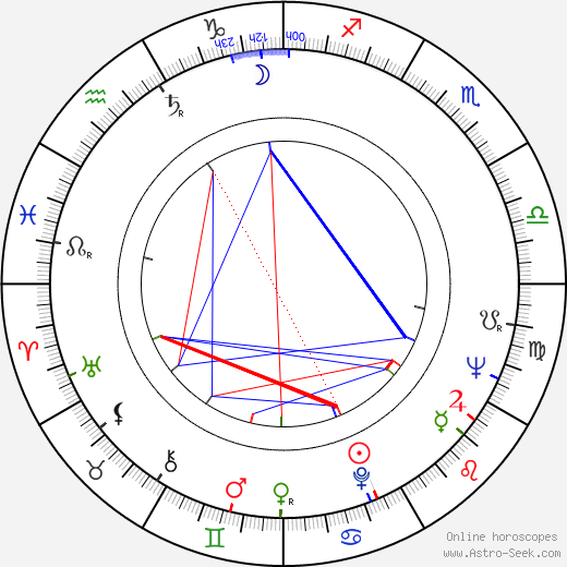 Laerte Morrone birth chart, Laerte Morrone astro natal horoscope, astrology