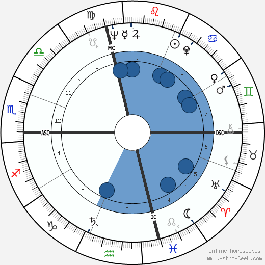 Leonard Parker wikipedia, horoscope, astrology, instagram