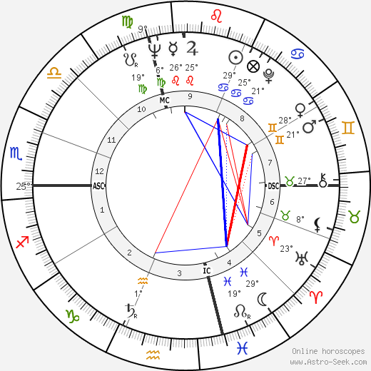 Leonard Parker birth chart, biography, wikipedia 2023, 2024