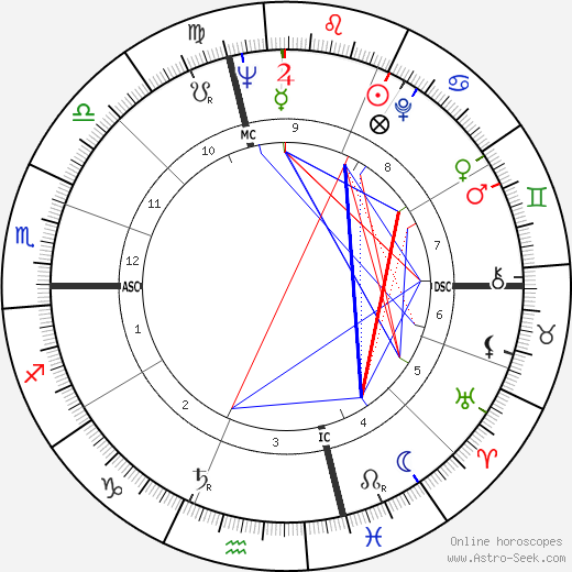 Leonard Parker birth chart, Leonard Parker astro natal horoscope, astrology