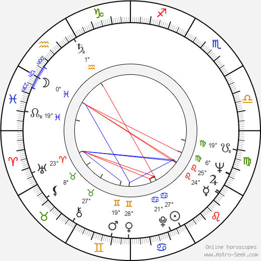 Leonid Martynyuk birth chart, biography, wikipedia 2024, 2025