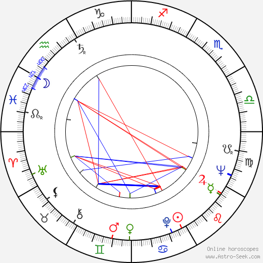 Leonid Martynyuk birth chart, Leonid Martynyuk astro natal horoscope, astrology