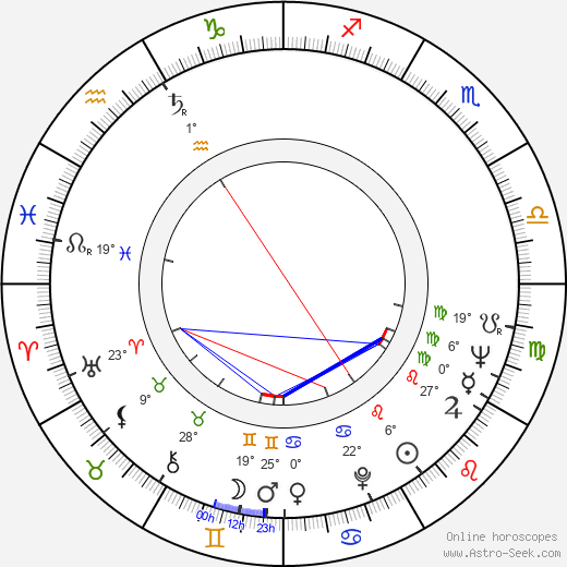Luigi Snozzi birth chart, biography, wikipedia 2024, 2025