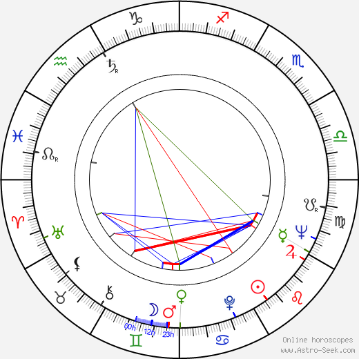 Luigi Snozzi birth chart, Luigi Snozzi astro natal horoscope, astrology