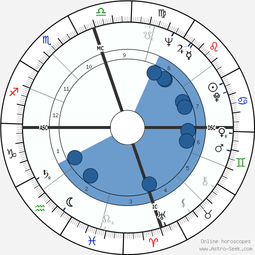 Marceline C. Nelson wikipedia, horoscope, astrology, instagram