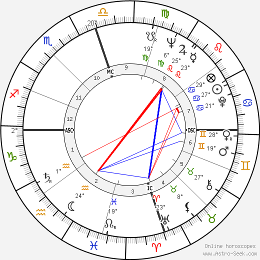 Marceline C. Nelson birth chart, biography, wikipedia 2023, 2024